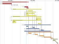 Image of a Gantt chart